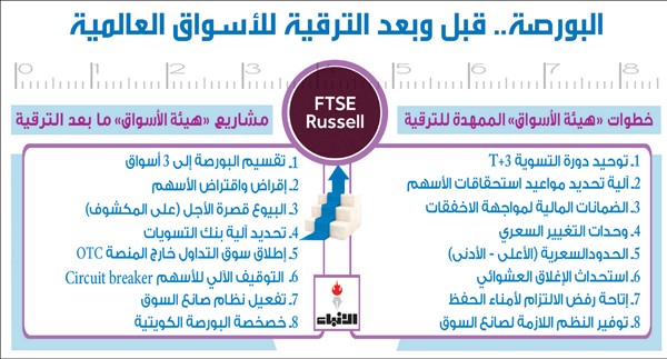 العصيمي: على ملاك الشركات العائلية تحرير أسهمهم
