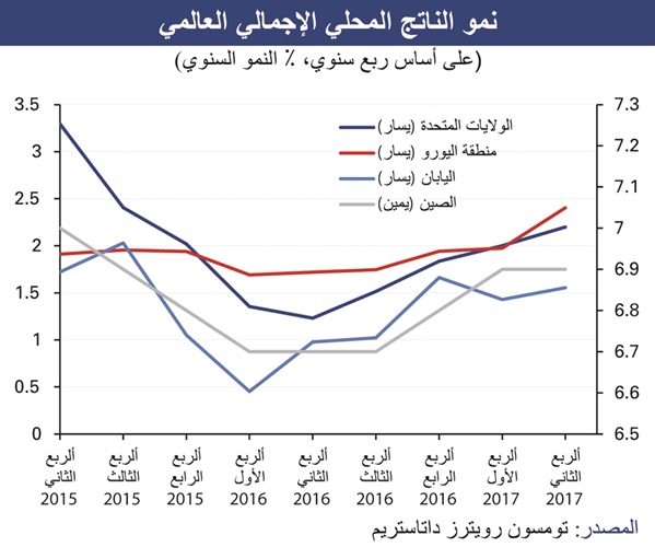 «الوطني»: رفع محتمل لتصنيف البورصة إلى «ناشئة» من «مورغان ستانلي»