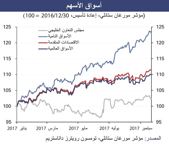 «الوطني»: رفع محتمل لتصنيف البورصة إلى «ناشئة» من «مورغان ستانلي»