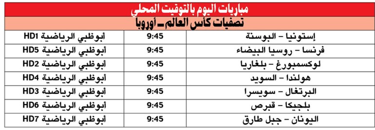 بطل أوروبا ووصيفه لقطع تذكرة إلى روسيا