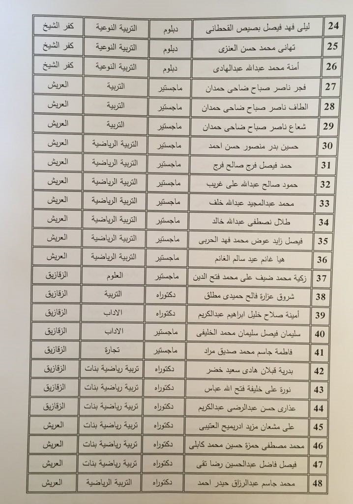 مكتبنا الثقافي بمصر يعلن أسماء الباحثين الواردة لهم موافقات أمنية