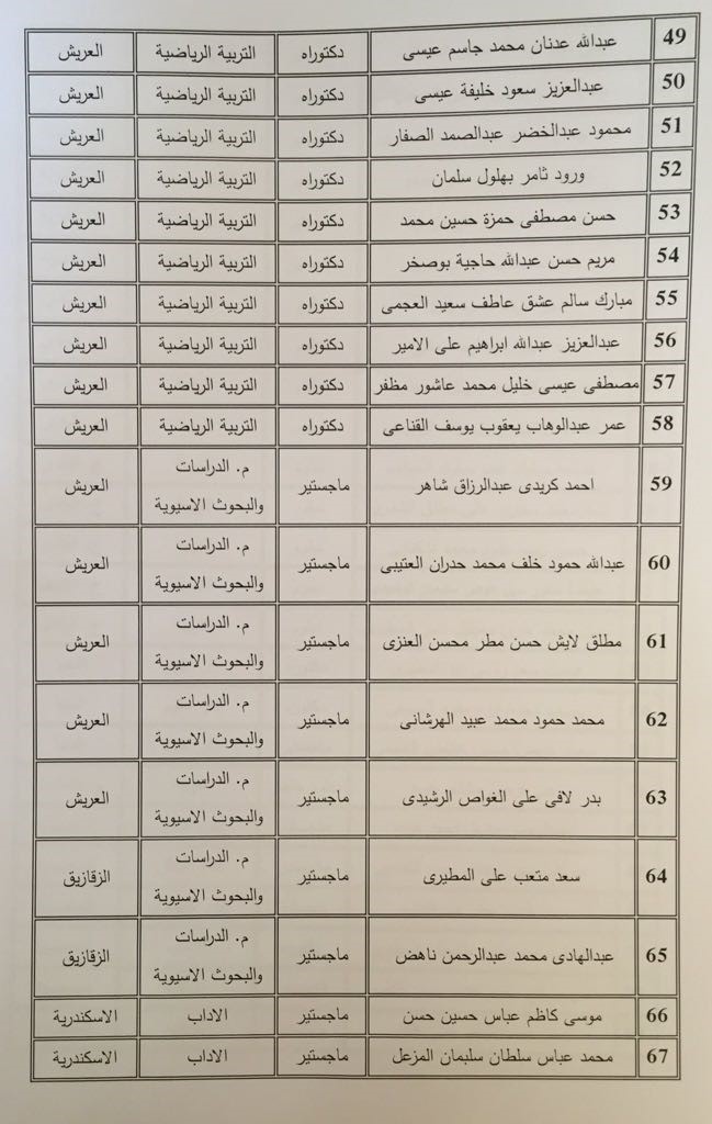 مكتبنا الثقافي بمصر يعلن أسماء الباحثين الواردة لهم موافقات أمنية