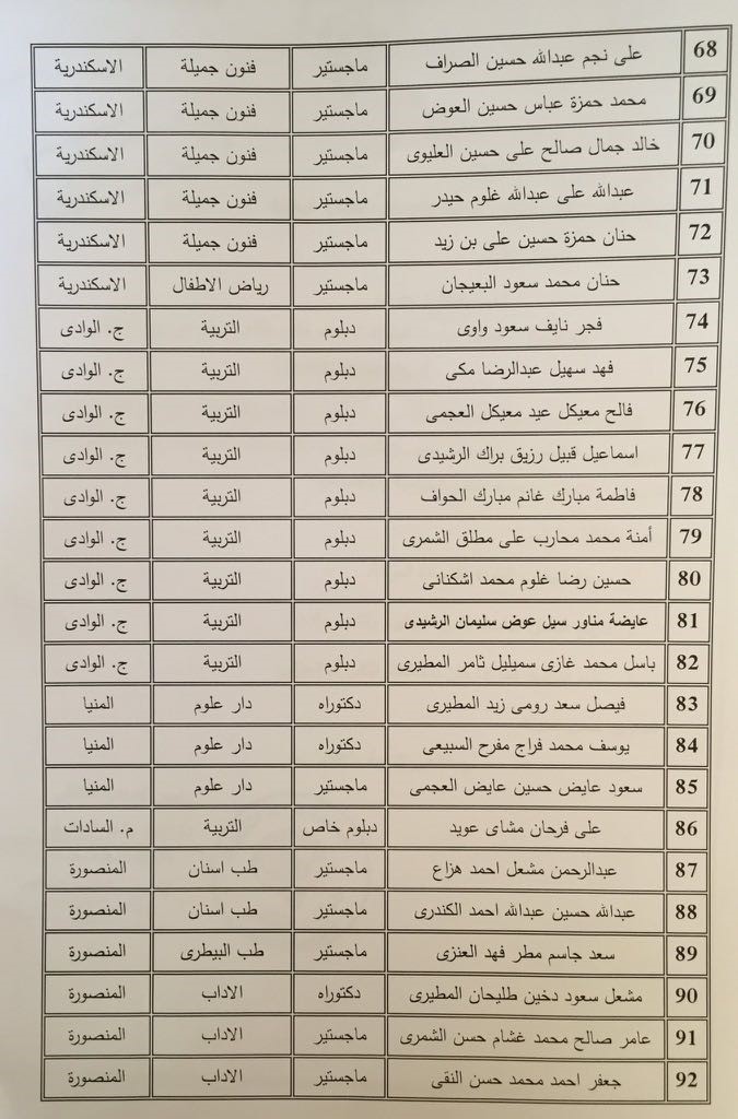 مكتبنا الثقافي بمصر يعلن أسماء الباحثين الواردة لهم موافقات أمنية