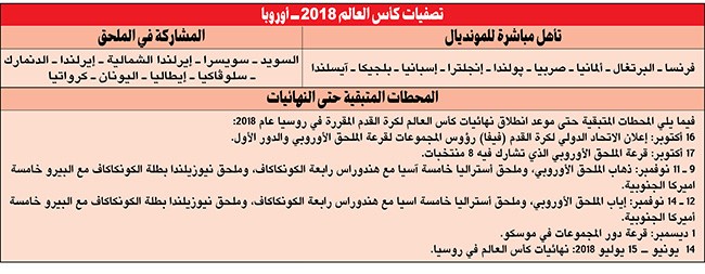 فرنسا والبرتغال إلى «العرس المونديالي»