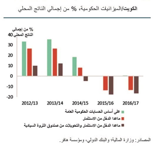 بالفيديو.. «البنك الدولي»: الكويت ماضية في تطبيق ضريبة القيمة المضافة