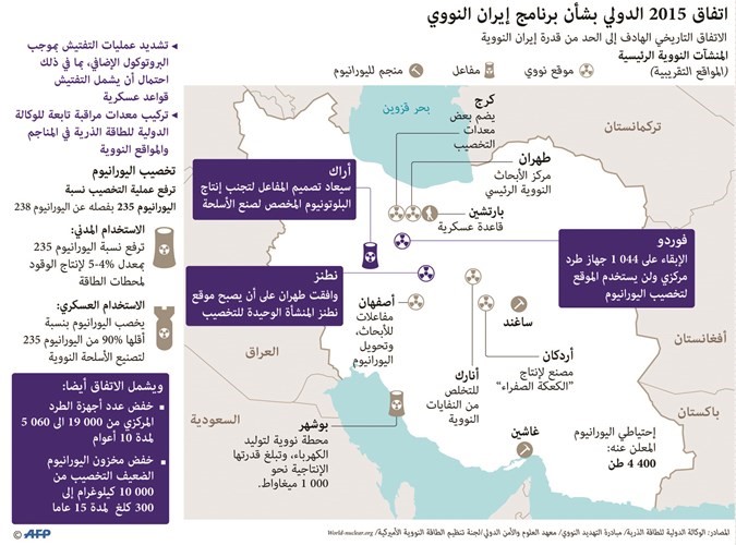 ترامب يرفض التصديق على «الالتزام النووي».. وروحاني: لا مفاوضات جديدة