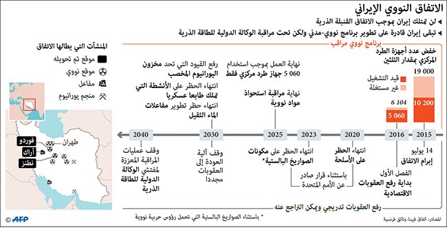 ترامب يرفض التصديق على «الالتزام النووي».. وروحاني: لا مفاوضات جديدة