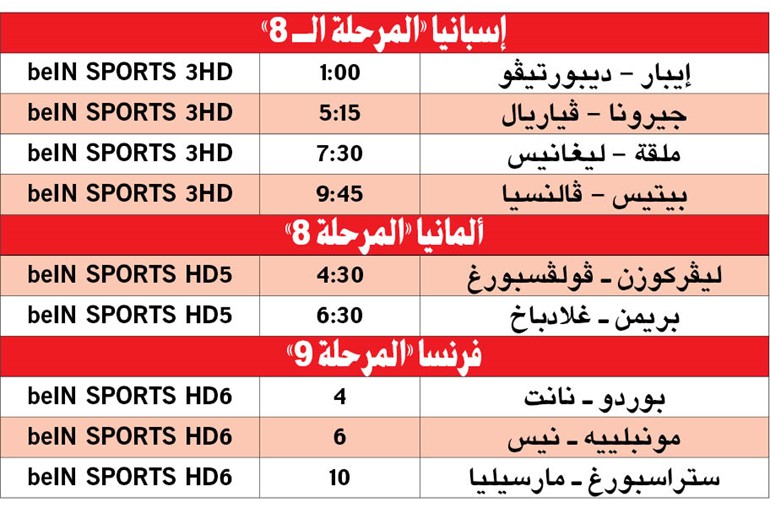 رونالدو ينقذ «الملكي».. وبلباو يصدم «أبناء الأندلس»