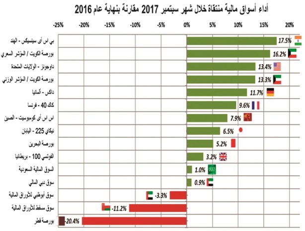جهود الإصلاح في الكويت.. شبه مستحيلة