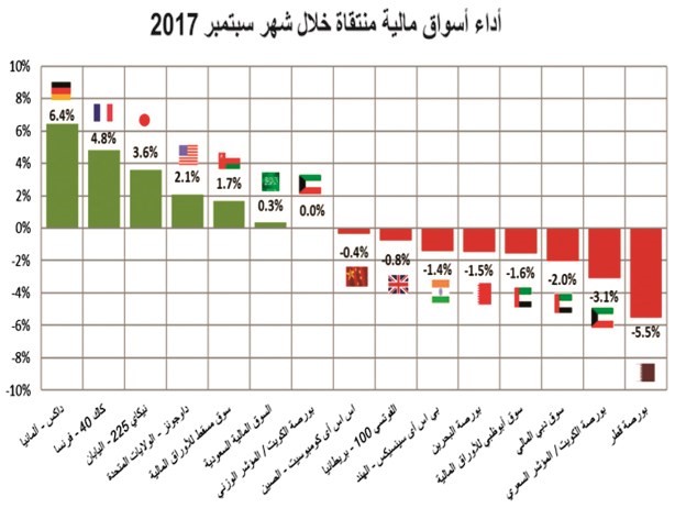 جهود الإصلاح في الكويت.. شبه مستحيلة