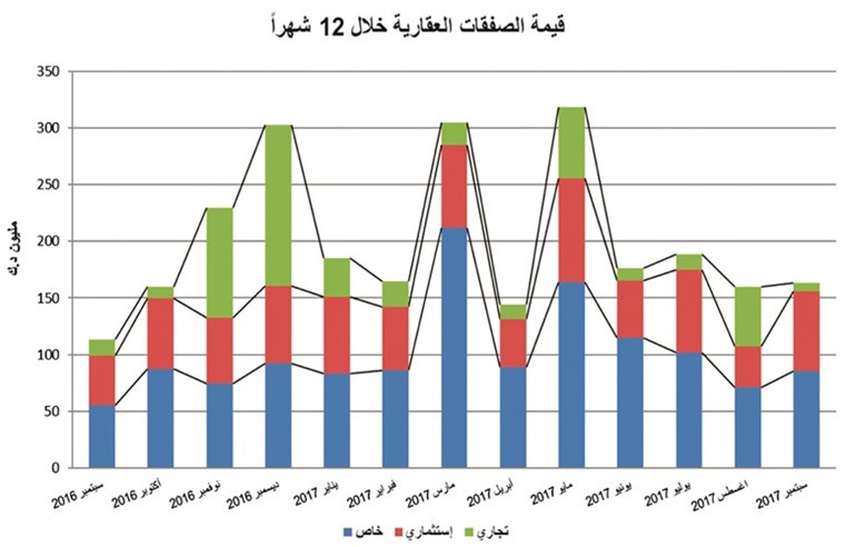جهود الإصلاح في الكويت.. شبه مستحيلة