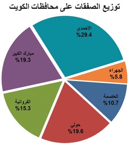 جهود الإصلاح في الكويت.. شبه مستحيلة