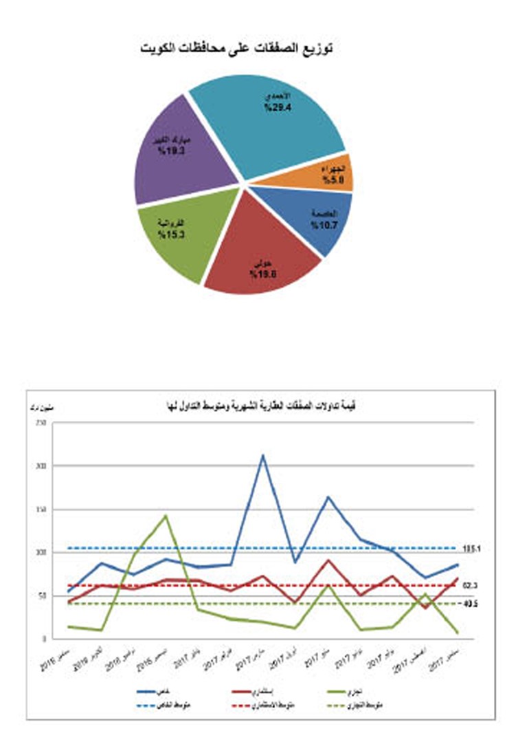 جهود الإصلاح في الكويت.. شبه مستحيلة