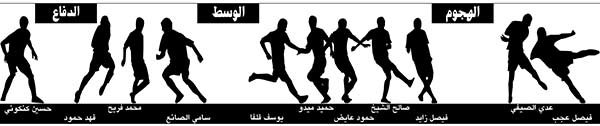 فريق «الأنباء» بعد الجولة الرابعة