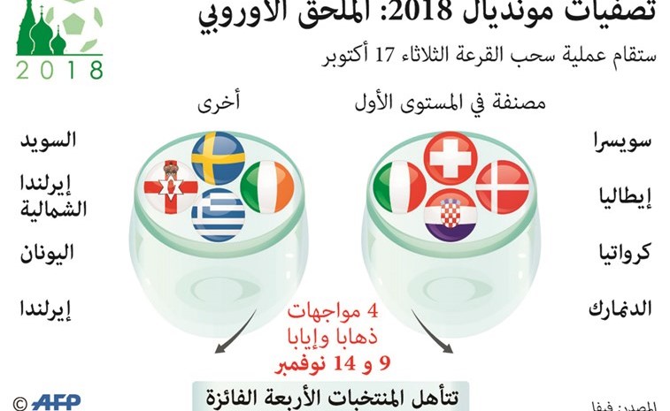 إيطاليا في المستوى الأول لـ«ملحق المونديال»