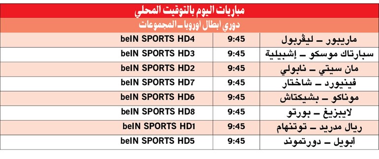 «ديوك لندن».. في ضيافة ملوك أوروبا