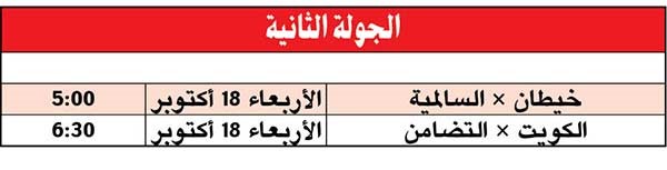 الجولة الأولى لدمج «اليد»: السالمية يكتسح والقرين يستحق والأخضر منطقي وصيوان نجح