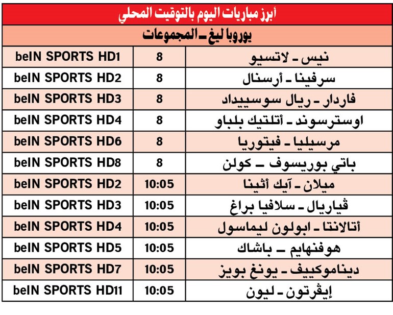 ميلان وإيفرتون لتعويض «الخيبة المحلية» في الجولة الثالثة «يوروبا ليغ» اليوم