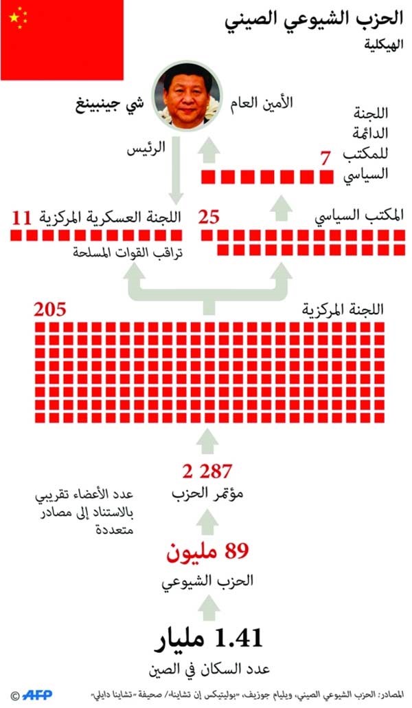 الرئيس الصيني يتعهد بإنجاز «التحديثات الاشتراكية» بحلول عام 2035 ومحتج يُضرم النار في نفسه قبل مؤتمر الحزب الشيوعي الـ 19