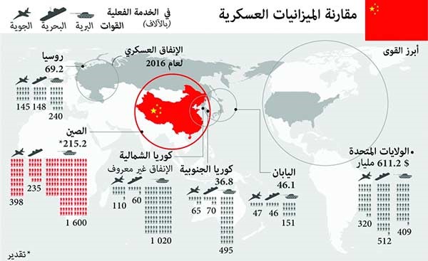 الرئيس الصيني يتعهد بإنجاز «التحديثات الاشتراكية» بحلول عام 2035 ومحتج يُضرم النار في نفسه قبل مؤتمر الحزب الشيوعي الـ 19