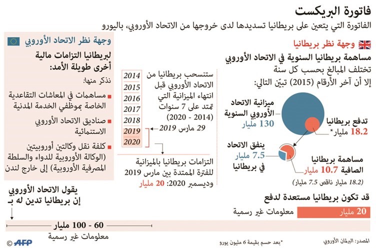 «ضوء أخضر» أوروبي للمحادثات التجارية مع بريطانيا.. بعد «بريكست»