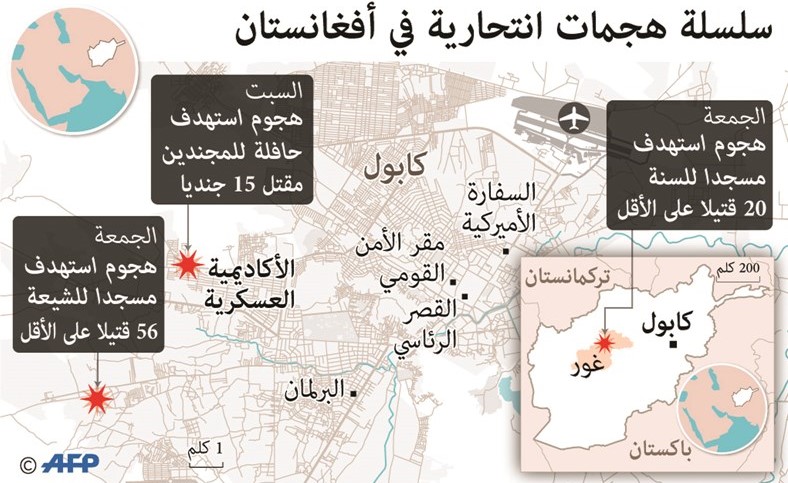 5 أيام من الهجمات تكلف أفغانستان 200 قتيل