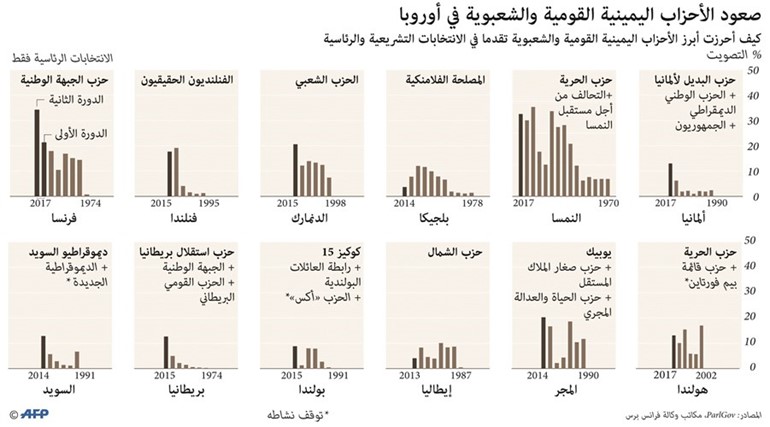كورتز واليمين المتطرف يبدآن مشاورات تشكيل الحكومة النمساوية