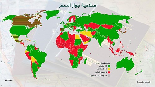 صلاحية جواز السفر