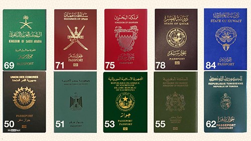 ترتيب جوازات السفر عربيا من حيث القوة