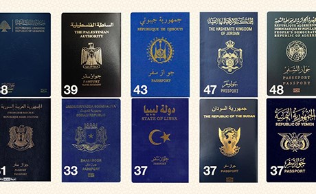 الترتيب حسب القوة لجوازات السفر العربية