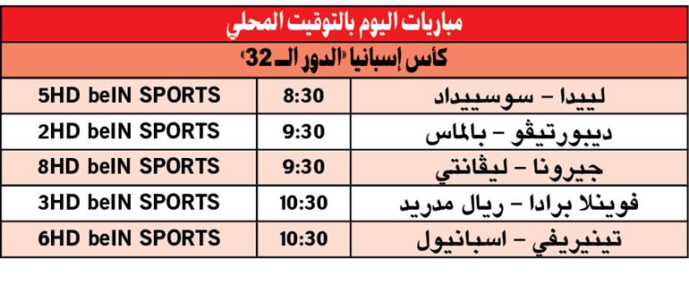«المان» والسيتي والغانرز إلى ربع نهائي «الكارلينغ»