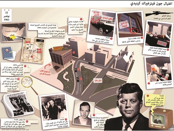 كشف أسرار اغتيال كينيدي.. وعودة جديدة لنظرية المؤامرة