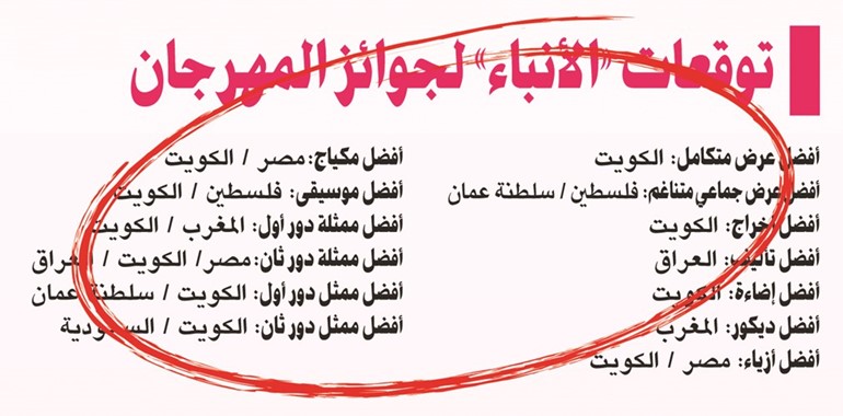 «ريا وسكينة» أفضل عرض.. و«ون واي» العراقي أفضل متناغم