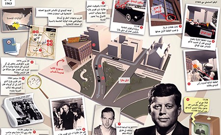 هل اغتالت إسرائيل كينيدي؟ وهل تورطت الـ CIA؟ ولماذا تأخر حل اللغز أكثر من نصف قرن؟ وهكذا كانت علاقته بعبدالناصر