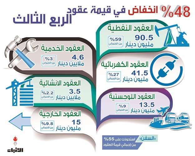 انفوغراف شريف حمدي﻿