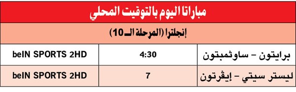 مان سيتي «ماشي صح».. ومارسيال «يطبخ» الديك اللندني