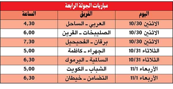 السالمية والكويت والعربي وكاظمة والقرين وبرقان.. «full marks»