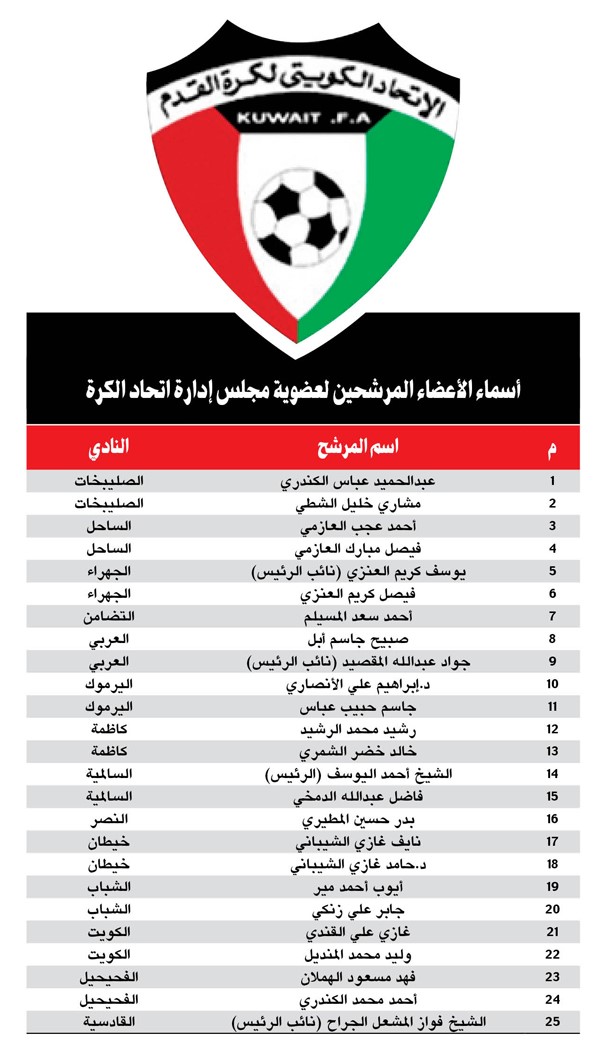«عمومية غير عادية» لانتخابات اتحاد الكرة اليوم .. خطوة مهمة لرفع الإيقاف