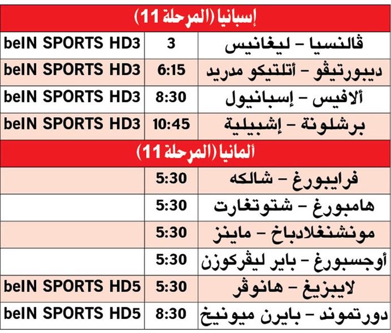 برشلونة في مواجهة «أبناء الأندلس» وبايرن ـ دورتموند.. صراع «الصدارة»