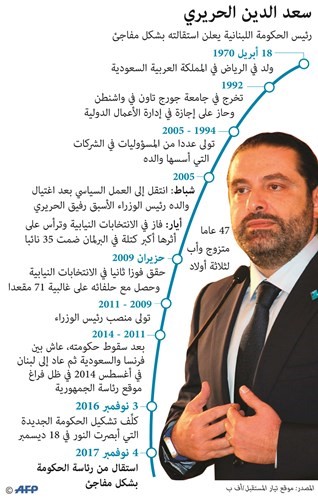 بالفيديو.. الحريري يخلط الأوراق محلياً وإقليمياً ويعلن استقالة «مفاجئة».. ومخابرات عربية حذرته من محاولة اغتيال
