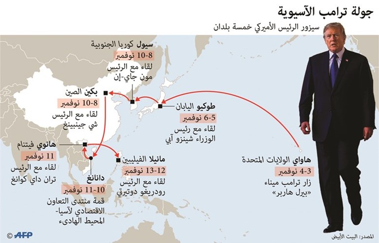 بيونغ يانغ تستبعد أي مفاوضات مع واشنطن وترامب يبدأ أطول جولة لرئيس أميركي في آسيا