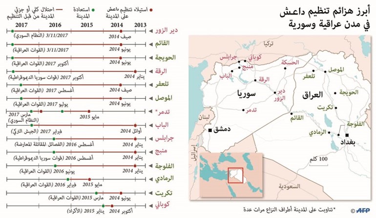 ولايتي يعلن عن هجوم وشيك على الرقة.. والأسد: لن نقبل بكردستان ثانية