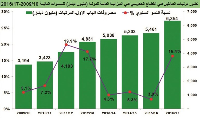 المجتمع الكويتي استهلاكي مرفّه لكنه يدعم الاقتصاد