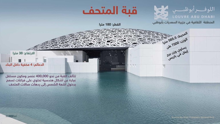 "اللوڤر" في أبوظبي .. تحفة معمارية وصرح فني في قلب الخليج العربي وإضافة لجمال الإمارات