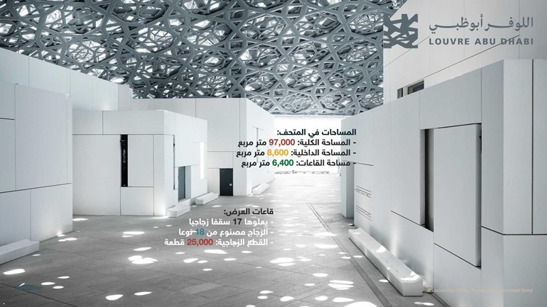 "اللوڤر" في أبوظبي .. تحفة معمارية وصرح فني في قلب الخليج العربي وإضافة لجمال الإمارات