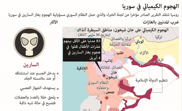 روسيا تعارض مشروع قرار بتمديد التحقيق في استخدام أسلحة كيماوية