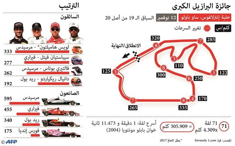 البريطاني يريد الفوز بالبرازيل﻿