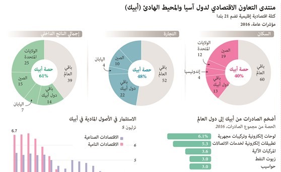 ترامب يندد من فيتنام بـ«ديكتاتور» بيونغ يانغ