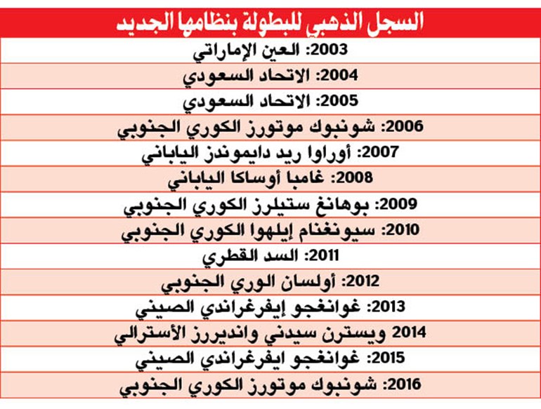 الهلال يريد زعامة آسيا من أوراوا