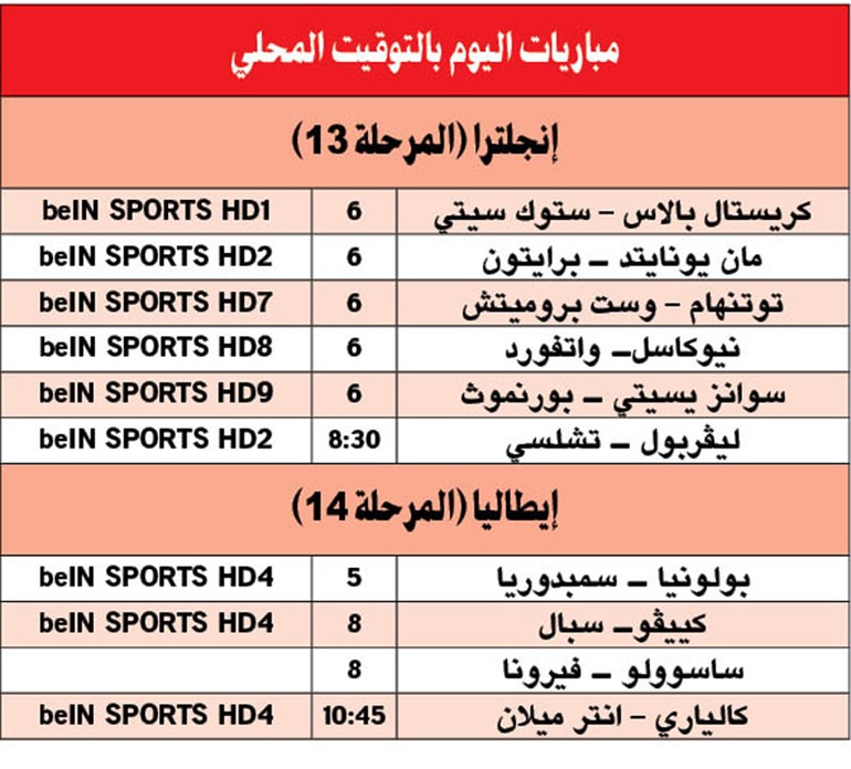 ليفربول Vs تشلسي متعة و تكتيك